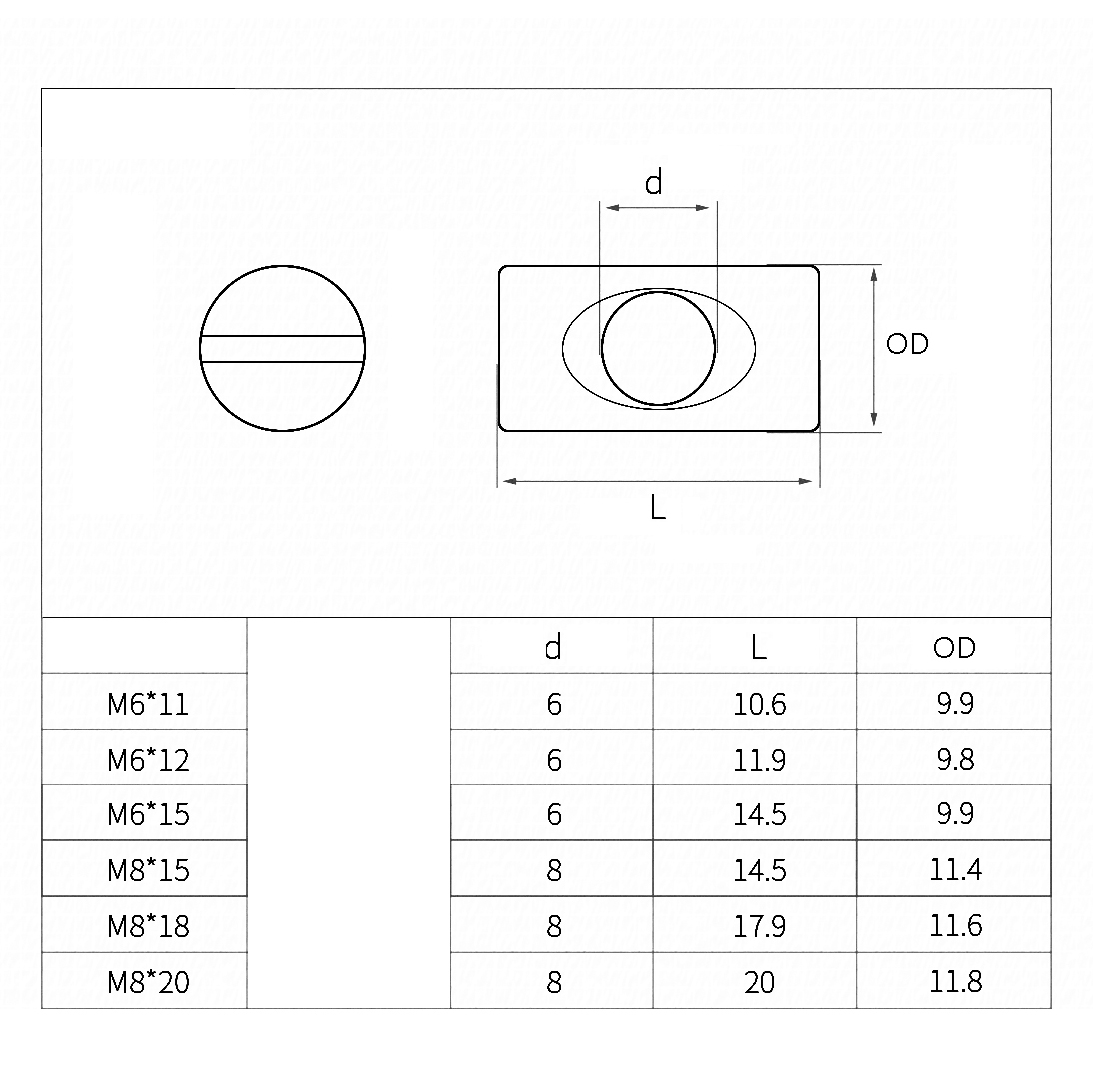 Furniture Hardware Barrel Nut - Цинковые оцинкованные гайки-втулки из углеродистой стали