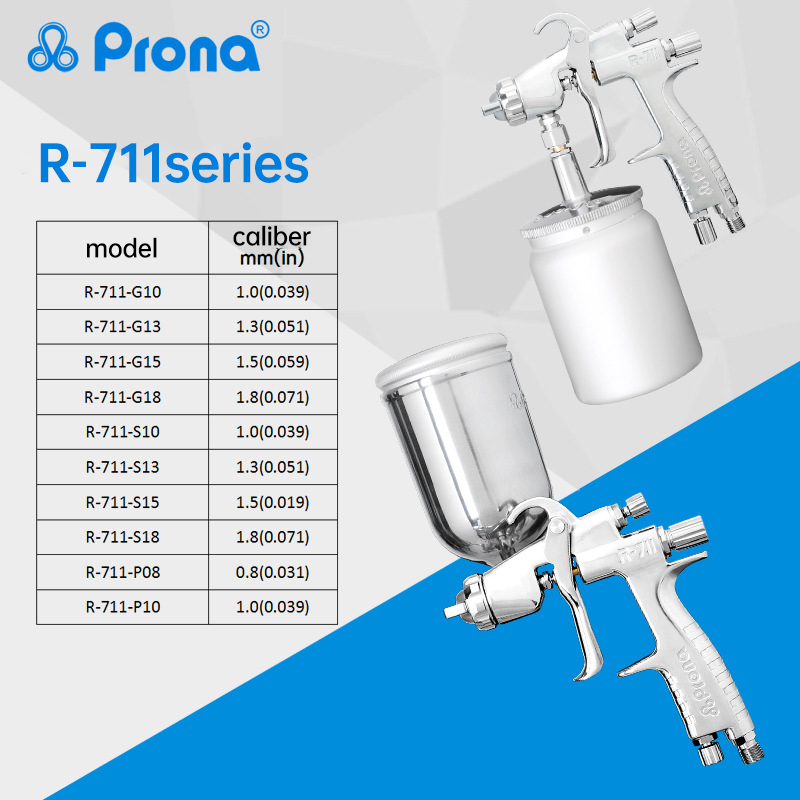 Промышленный краскопульт Prona – обзор и цена Furniture Hardware Paint