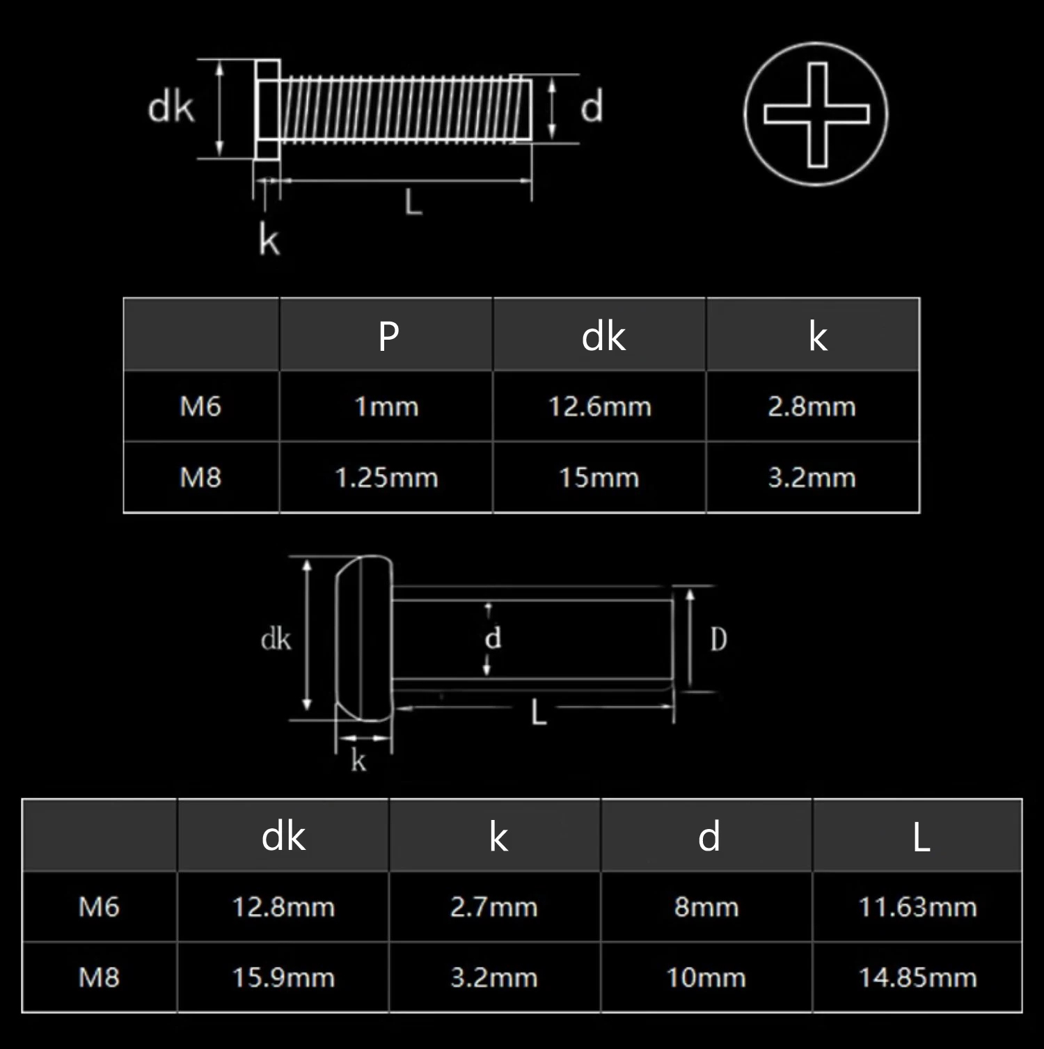 Винты-шайбы (Chicago Screws) и – обзор и цена Furniture Hardware Barrel Nut
